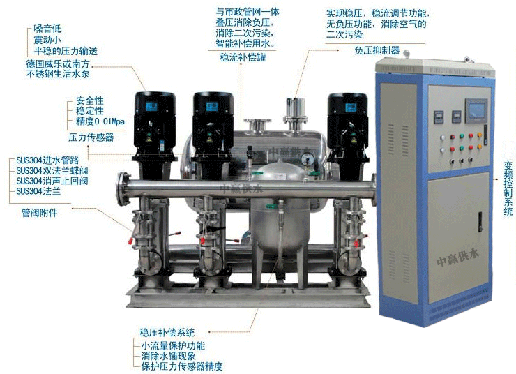 中贏微機給水設(shè)備具體哪些優(yōu)勢，能帶來什么好處呢？